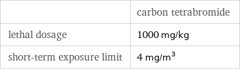  | carbon tetrabromide lethal dosage | 1000 mg/kg short-term exposure limit | 4 mg/m^3