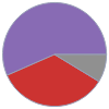 Mass composition for 1 cm^3