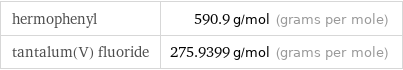 hermophenyl | 590.9 g/mol (grams per mole) tantalum(V) fluoride | 275.9399 g/mol (grams per mole)