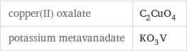 copper(II) oxalate | C_2CuO_4 potassium metavanadate | KO_3V