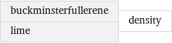 buckminsterfullerene lime | density