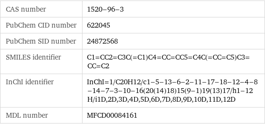 CAS number | 1520-96-3 PubChem CID number | 622045 PubChem SID number | 24872568 SMILES identifier | C1=CC2=C3C(=C1)C4=CC=CC5=C4C(=CC=C5)C3=CC=C2 InChI identifier | InChI=1/C20H12/c1-5-13-6-2-11-17-18-12-4-8-14-7-3-10-16(20(14)18)15(9-1)19(13)17/h1-12H/i1D, 2D, 3D, 4D, 5D, 6D, 7D, 8D, 9D, 10D, 11D, 12D MDL number | MFCD00084161