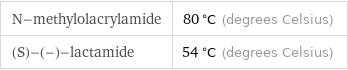 N-methylolacrylamide | 80 °C (degrees Celsius) (S)-(-)-lactamide | 54 °C (degrees Celsius)