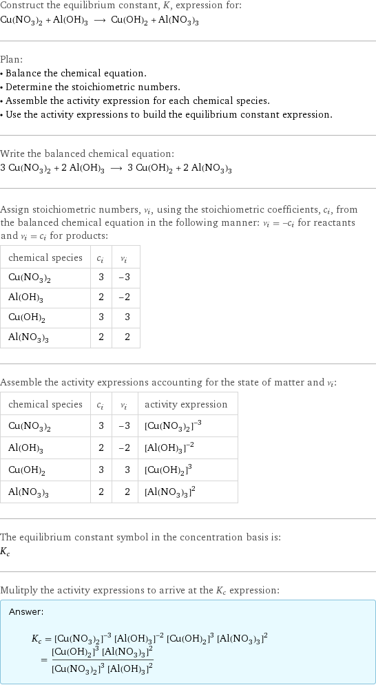 Construct the equilibrium constant, K, expression for: Cu(NO_3)_2 + Al(OH)_3 ⟶ Cu(OH)_2 + Al(NO_3)_3 Plan: • Balance the chemical equation. • Determine the stoichiometric numbers. • Assemble the activity expression for each chemical species. • Use the activity expressions to build the equilibrium constant expression. Write the balanced chemical equation: 3 Cu(NO_3)_2 + 2 Al(OH)_3 ⟶ 3 Cu(OH)_2 + 2 Al(NO_3)_3 Assign stoichiometric numbers, ν_i, using the stoichiometric coefficients, c_i, from the balanced chemical equation in the following manner: ν_i = -c_i for reactants and ν_i = c_i for products: chemical species | c_i | ν_i Cu(NO_3)_2 | 3 | -3 Al(OH)_3 | 2 | -2 Cu(OH)_2 | 3 | 3 Al(NO_3)_3 | 2 | 2 Assemble the activity expressions accounting for the state of matter and ν_i: chemical species | c_i | ν_i | activity expression Cu(NO_3)_2 | 3 | -3 | ([Cu(NO3)2])^(-3) Al(OH)_3 | 2 | -2 | ([Al(OH)3])^(-2) Cu(OH)_2 | 3 | 3 | ([Cu(OH)2])^3 Al(NO_3)_3 | 2 | 2 | ([Al(NO3)3])^2 The equilibrium constant symbol in the concentration basis is: K_c Mulitply the activity expressions to arrive at the K_c expression: Answer: |   | K_c = ([Cu(NO3)2])^(-3) ([Al(OH)3])^(-2) ([Cu(OH)2])^3 ([Al(NO3)3])^2 = (([Cu(OH)2])^3 ([Al(NO3)3])^2)/(([Cu(NO3)2])^3 ([Al(OH)3])^2)