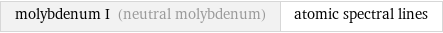 molybdenum I (neutral molybdenum) | atomic spectral lines