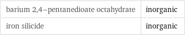 barium 2, 4-pentanedioate octahydrate | inorganic iron silicide | inorganic