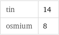 tin | 14 osmium | 8