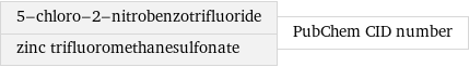 5-chloro-2-nitrobenzotrifluoride zinc trifluoromethanesulfonate | PubChem CID number
