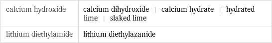 calcium hydroxide | calcium dihydroxide | calcium hydrate | hydrated lime | slaked lime lithium diethylamide | lithium diethylazanide