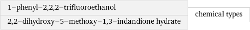 1-phenyl-2, 2, 2-trifluoroethanol 2, 2-dihydroxy-5-methoxy-1, 3-indandione hydrate | chemical types