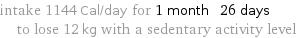 intake 1144 Cal/day for 1 month 26 days to lose 12 kg with a sedentary activity level