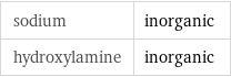 sodium | inorganic hydroxylamine | inorganic