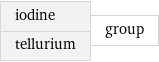 iodine tellurium | group