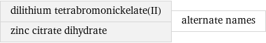 dilithium tetrabromonickelate(II) zinc citrate dihydrate | alternate names