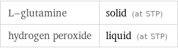 L-glutamine | solid (at STP) hydrogen peroxide | liquid (at STP)
