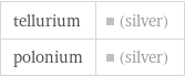 tellurium | (silver) polonium | (silver)
