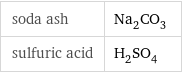 soda ash | Na_2CO_3 sulfuric acid | H_2SO_4