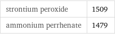 strontium peroxide | 1509 ammonium perrhenate | 1479