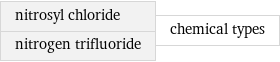 nitrosyl chloride nitrogen trifluoride | chemical types