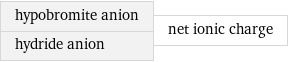 hypobromite anion hydride anion | net ionic charge