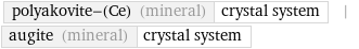 polyakovite-(Ce) (mineral) | crystal system | augite (mineral) | crystal system