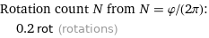 Rotation count N from N = φ/(2π):  | 0.2 rot (rotations)