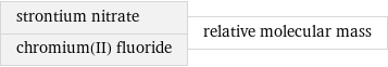 strontium nitrate chromium(II) fluoride | relative molecular mass
