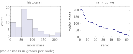   (molar mass in grams per mole)