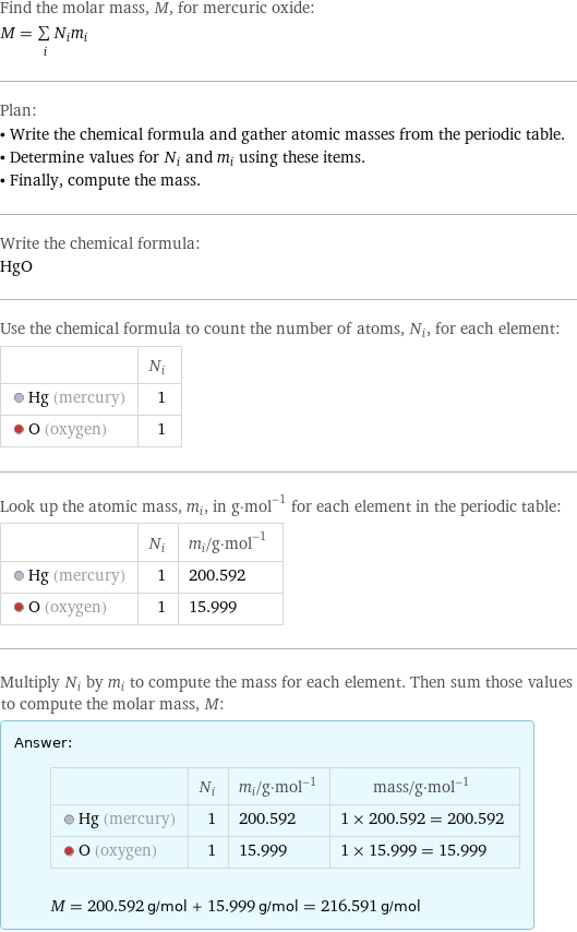 Find the molar mass, M, for mercuric oxide: M = sum _iN_im_i Plan: • Write the chemical formula and gather atomic masses from the periodic table. • Determine values for N_i and m_i using these items. • Finally, compute the mass. Write the chemical formula: HgO Use the chemical formula to count the number of atoms, N_i, for each element:  | N_i  Hg (mercury) | 1  O (oxygen) | 1 Look up the atomic mass, m_i, in g·mol^(-1) for each element in the periodic table:  | N_i | m_i/g·mol^(-1)  Hg (mercury) | 1 | 200.592  O (oxygen) | 1 | 15.999 Multiply N_i by m_i to compute the mass for each element. Then sum those values to compute the molar mass, M: Answer: |   | | N_i | m_i/g·mol^(-1) | mass/g·mol^(-1)  Hg (mercury) | 1 | 200.592 | 1 × 200.592 = 200.592  O (oxygen) | 1 | 15.999 | 1 × 15.999 = 15.999  M = 200.592 g/mol + 15.999 g/mol = 216.591 g/mol