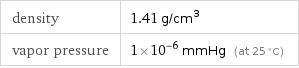 density | 1.41 g/cm^3 vapor pressure | 1×10^-6 mmHg (at 25 °C)