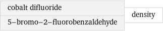 cobalt difluoride 5-bromo-2-fluorobenzaldehyde | density