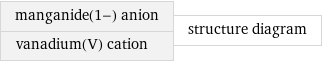 manganide(1-) anion vanadium(V) cation | structure diagram