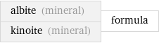 albite (mineral) kinoite (mineral) | formula