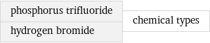 phosphorus trifluoride hydrogen bromide | chemical types