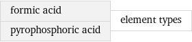 formic acid pyrophosphoric acid | element types