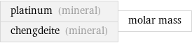 platinum (mineral) chengdeite (mineral) | molar mass