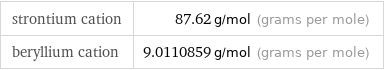 strontium cation | 87.62 g/mol (grams per mole) beryllium cation | 9.0110859 g/mol (grams per mole)