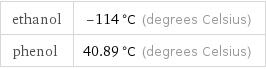 ethanol | -114 °C (degrees Celsius) phenol | 40.89 °C (degrees Celsius)