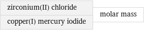 zirconium(II) chloride copper(I) mercury iodide | molar mass