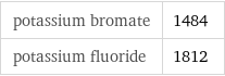 potassium bromate | 1484 potassium fluoride | 1812