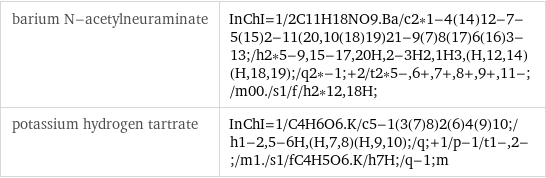 barium N-acetylneuraminate | InChI=1/2C11H18NO9.Ba/c2*1-4(14)12-7-5(15)2-11(20, 10(18)19)21-9(7)8(17)6(16)3-13;/h2*5-9, 15-17, 20H, 2-3H2, 1H3, (H, 12, 14)(H, 18, 19);/q2*-1;+2/t2*5-, 6+, 7+, 8+, 9+, 11-;/m00./s1/f/h2*12, 18H; potassium hydrogen tartrate | InChI=1/C4H6O6.K/c5-1(3(7)8)2(6)4(9)10;/h1-2, 5-6H, (H, 7, 8)(H, 9, 10);/q;+1/p-1/t1-, 2-;/m1./s1/fC4H5O6.K/h7H;/q-1;m