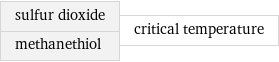 sulfur dioxide methanethiol | critical temperature