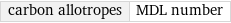 carbon allotropes | MDL number