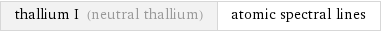 thallium I (neutral thallium) | atomic spectral lines