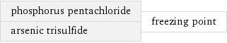 phosphorus pentachloride arsenic trisulfide | freezing point