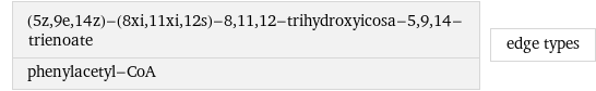 (5z, 9e, 14z)-(8xi, 11xi, 12s)-8, 11, 12-trihydroxyicosa-5, 9, 14-trienoate phenylacetyl-CoA | edge types