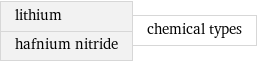 lithium hafnium nitride | chemical types