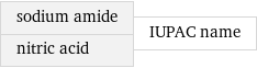 sodium amide nitric acid | IUPAC name