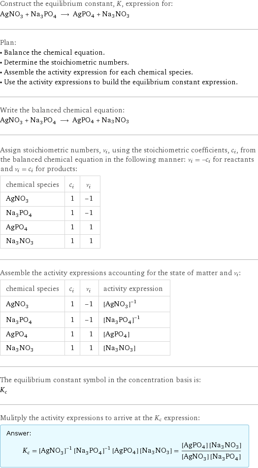 Construct the equilibrium constant, K, expression for: AgNO_3 + Na_3PO_4 ⟶ AgPO4 + Na3NO3 Plan: • Balance the chemical equation. • Determine the stoichiometric numbers. • Assemble the activity expression for each chemical species. • Use the activity expressions to build the equilibrium constant expression. Write the balanced chemical equation: AgNO_3 + Na_3PO_4 ⟶ AgPO4 + Na3NO3 Assign stoichiometric numbers, ν_i, using the stoichiometric coefficients, c_i, from the balanced chemical equation in the following manner: ν_i = -c_i for reactants and ν_i = c_i for products: chemical species | c_i | ν_i AgNO_3 | 1 | -1 Na_3PO_4 | 1 | -1 AgPO4 | 1 | 1 Na3NO3 | 1 | 1 Assemble the activity expressions accounting for the state of matter and ν_i: chemical species | c_i | ν_i | activity expression AgNO_3 | 1 | -1 | ([AgNO3])^(-1) Na_3PO_4 | 1 | -1 | ([Na3PO4])^(-1) AgPO4 | 1 | 1 | [AgPO4] Na3NO3 | 1 | 1 | [Na3NO3] The equilibrium constant symbol in the concentration basis is: K_c Mulitply the activity expressions to arrive at the K_c expression: Answer: |   | K_c = ([AgNO3])^(-1) ([Na3PO4])^(-1) [AgPO4] [Na3NO3] = ([AgPO4] [Na3NO3])/([AgNO3] [Na3PO4])