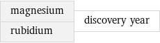 magnesium rubidium | discovery year